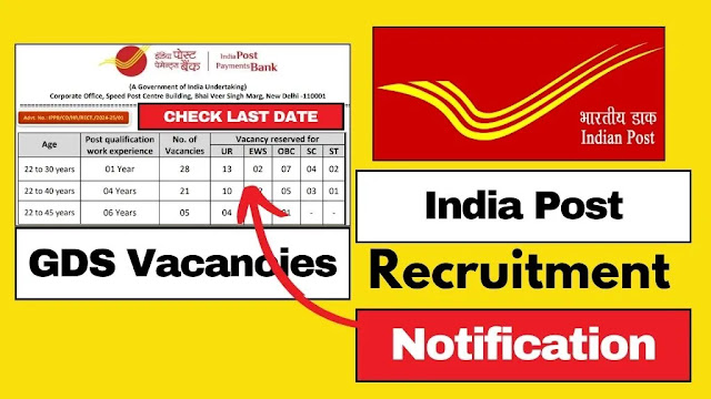 India Post GDS Recruitment 2024